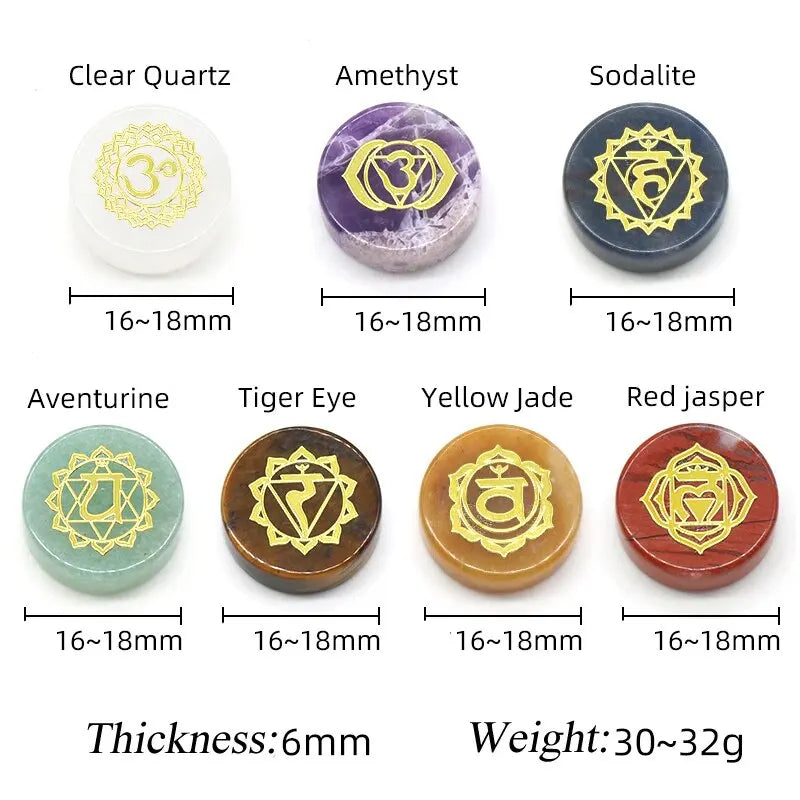 PEDRAS PARA COMPOSIÇÕES DOS 7 CHAKRAS — COR E INTENÇÃO